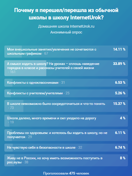 Причины перехода на семейное образование