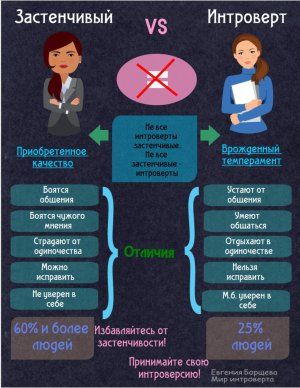 Разница между застенчивым и интровертом