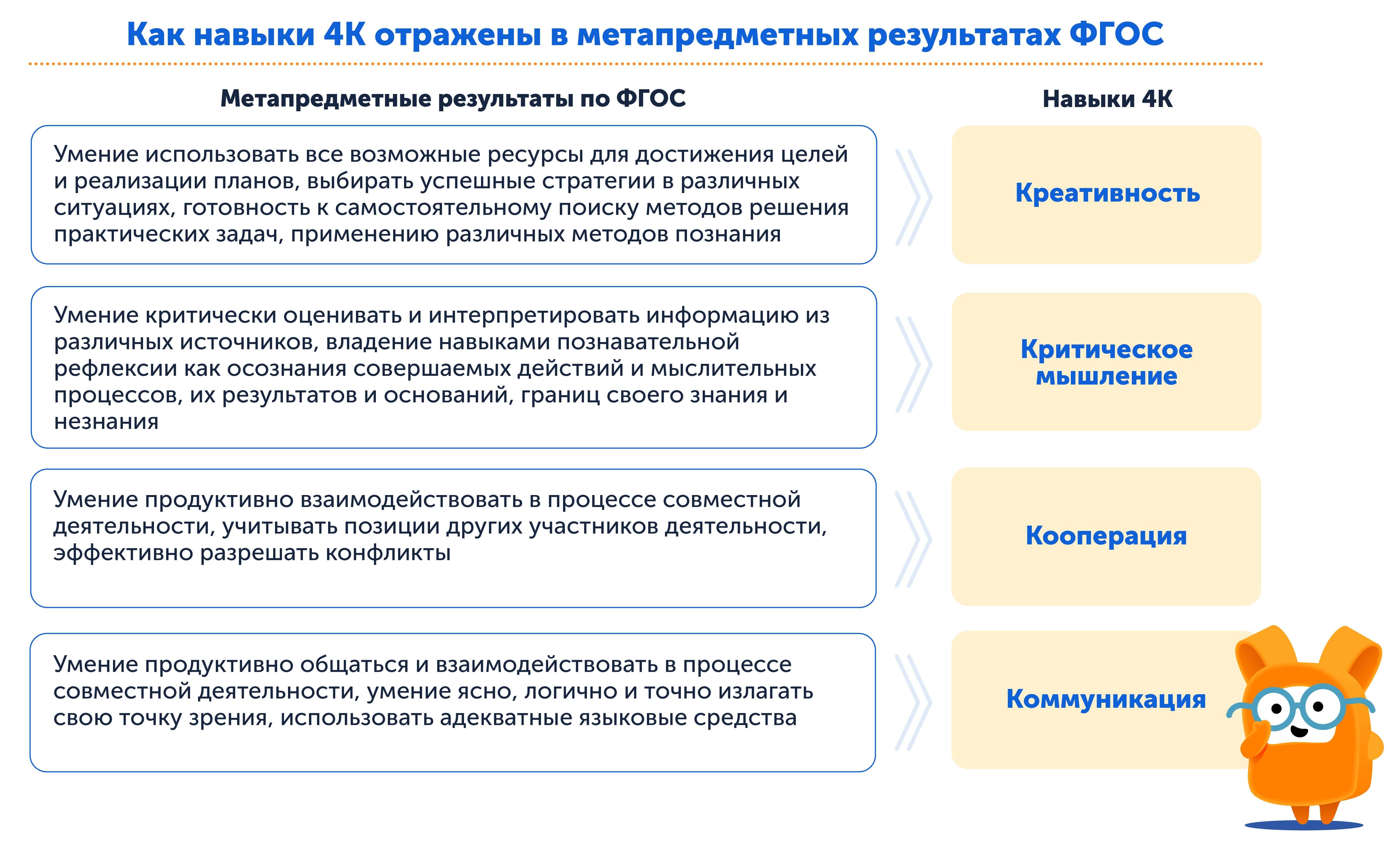 Как навыки 4К отражены в ФГОСах