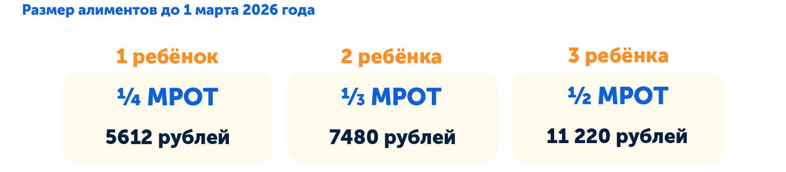 Размер алиментов до 1 марта 2026 года, господдержка семей