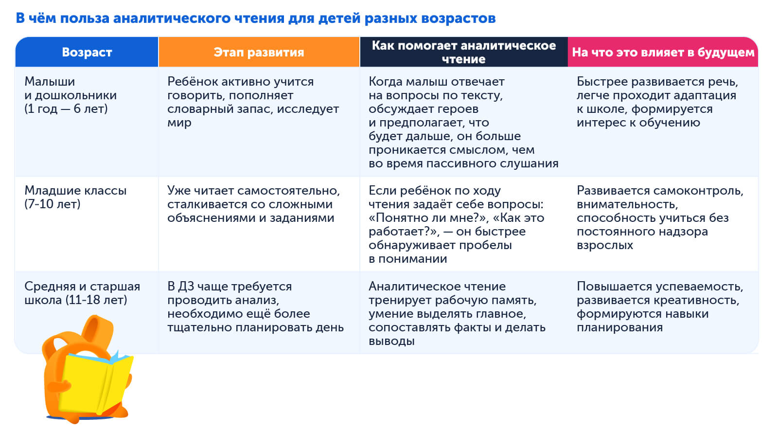 Аналитическое чтение — нужно ли развивать навык у школьников в разном возрасте 