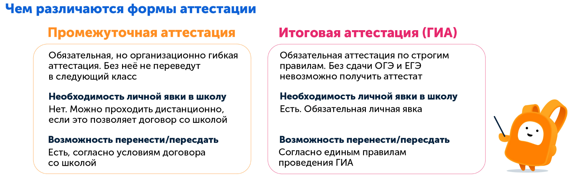 Какую онлайн-школу выбрать для ребенка, сравниваем аттестации, экзамены