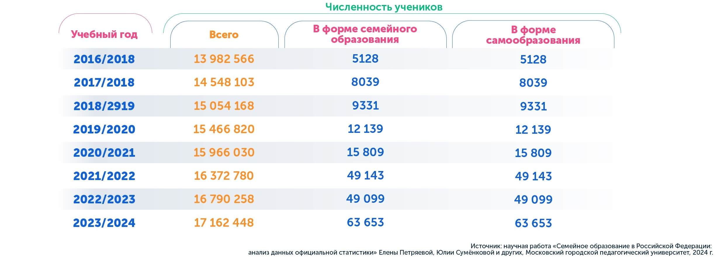 Какую школу выбрать | динамика численности учеников онлайн-школ на семейном образовании с 2016 по 2025 год