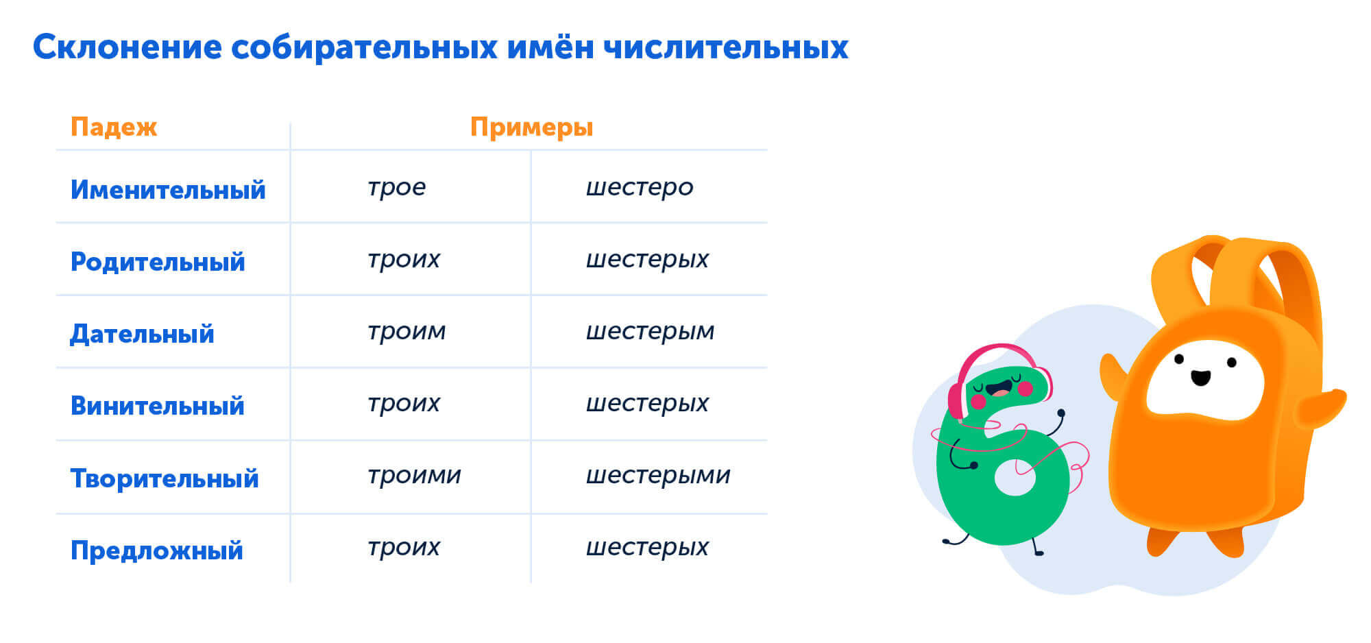 Склонение собирательных имён числительных с примерами