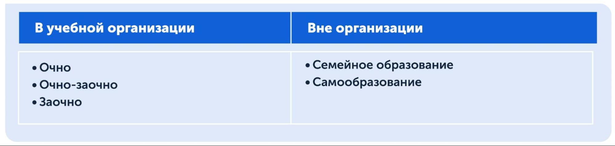 Хоумскулеры — кто это на языке закона