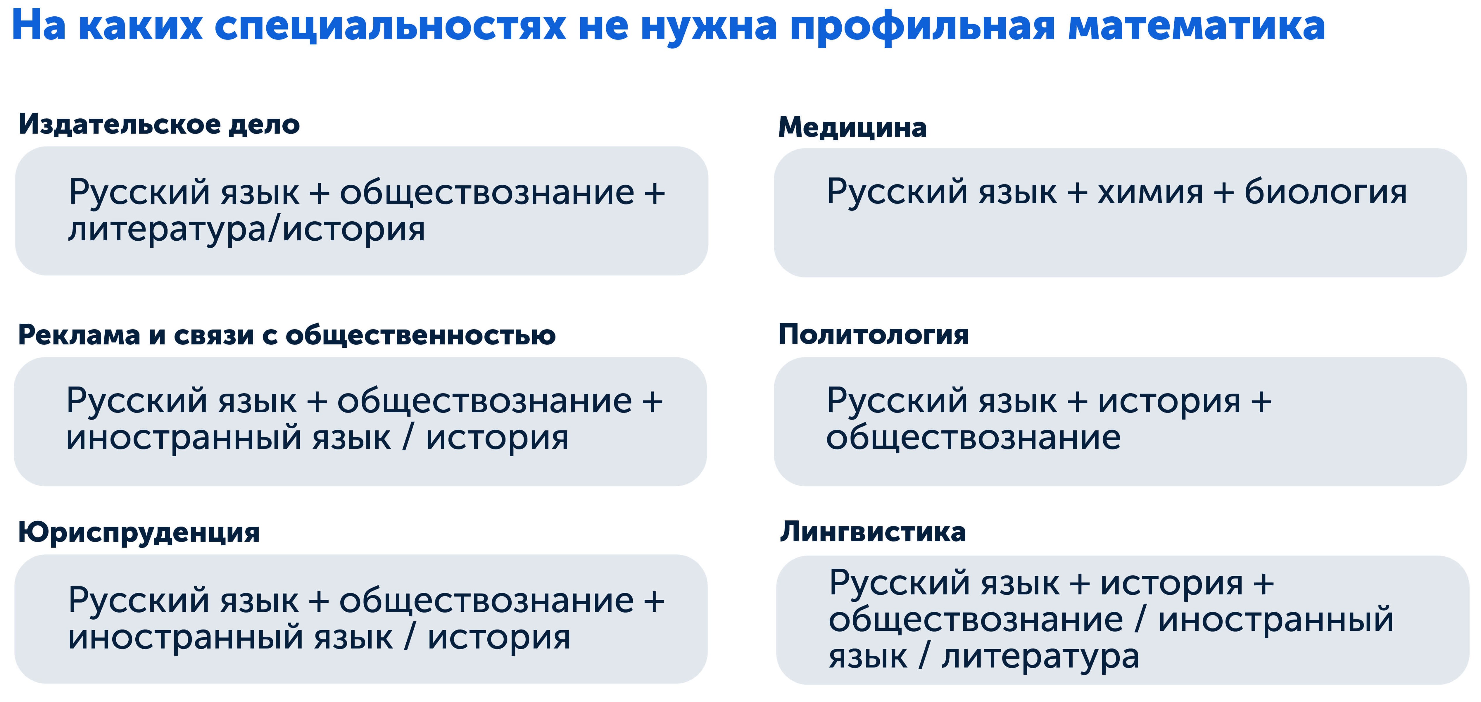 На какие специальности вузы принимают без ЕГЭ по математике, схема