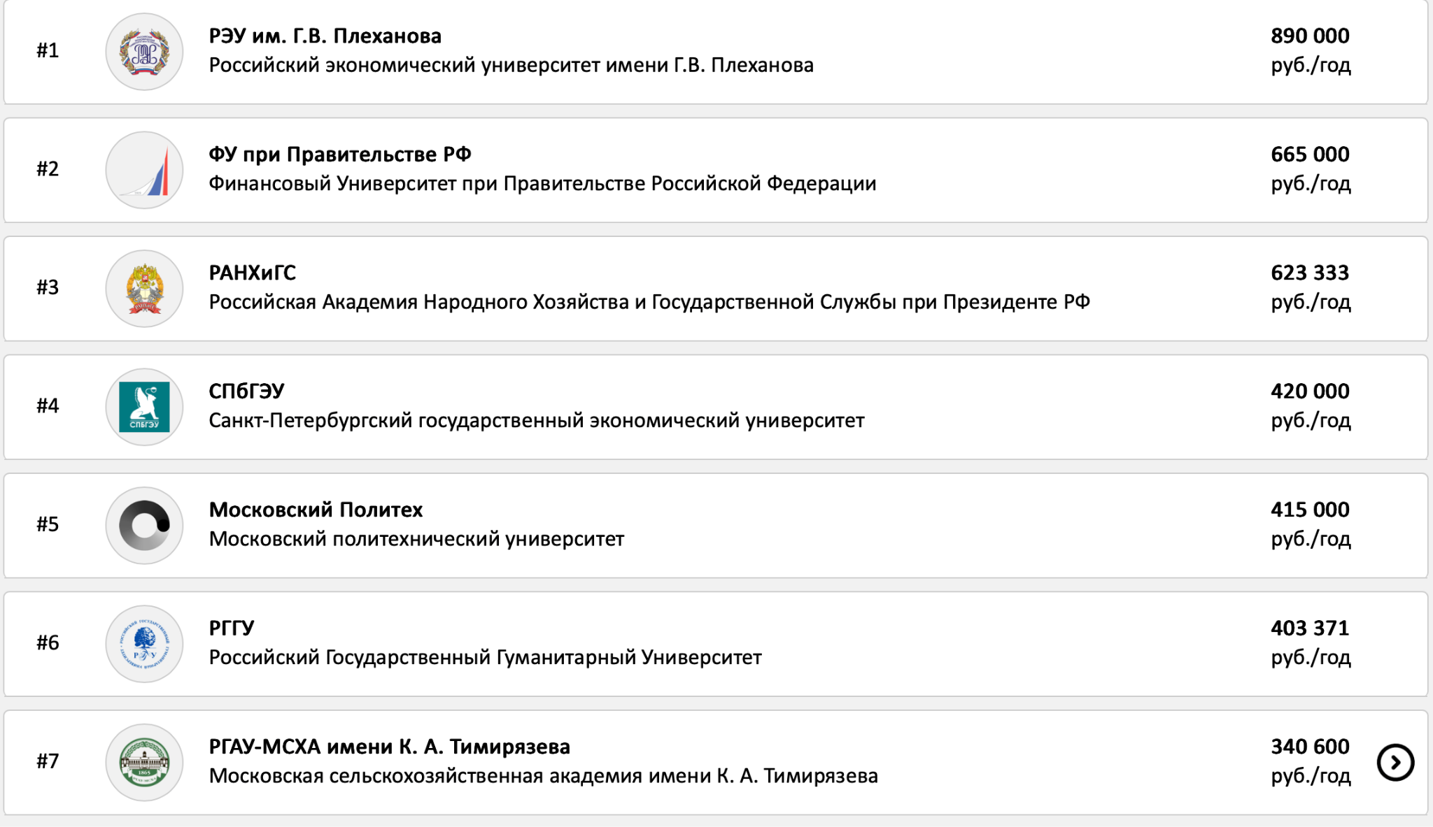 Стоимость обучения в вузах в 2026 году
