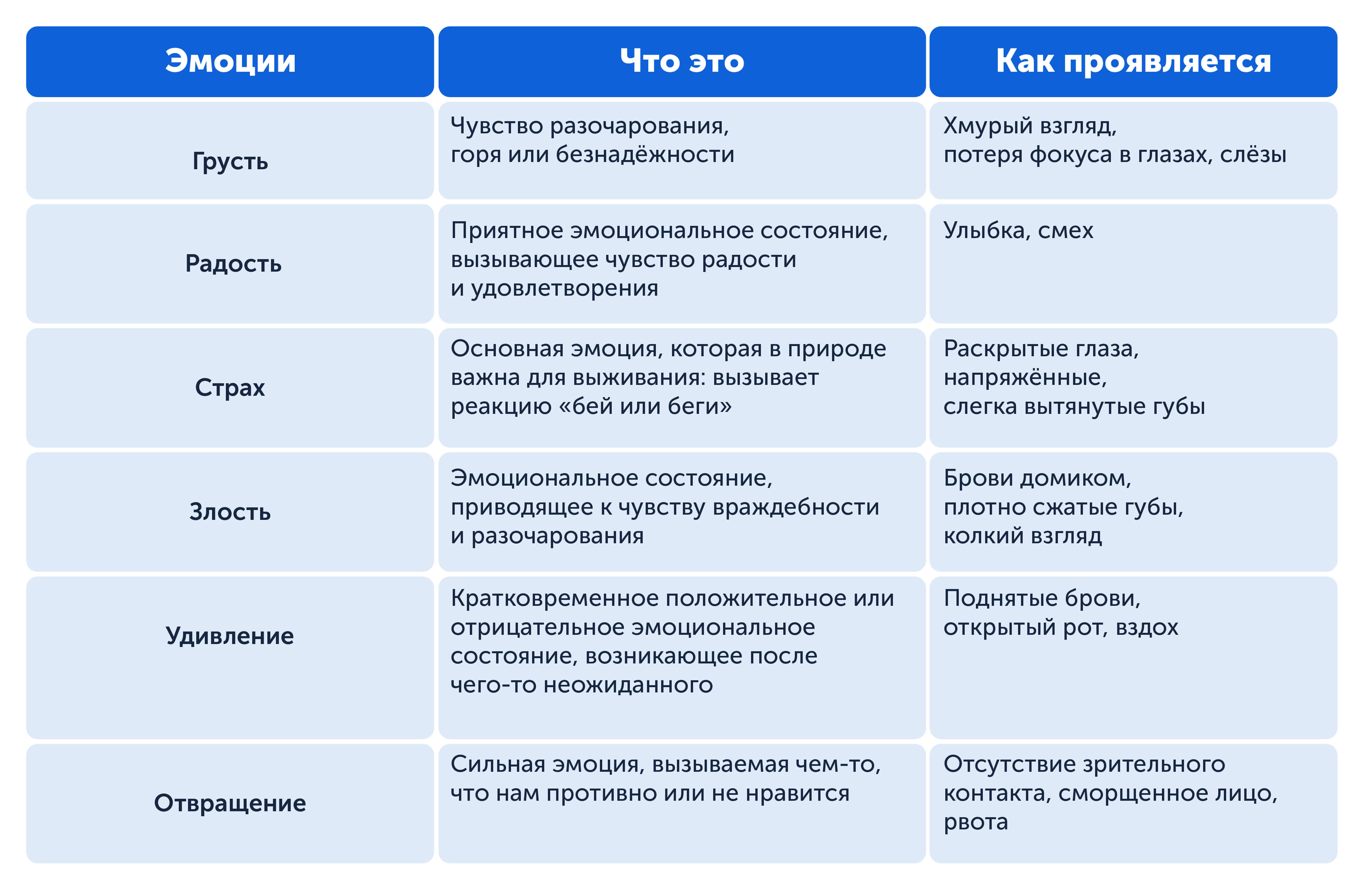 Какие бывают эмоции