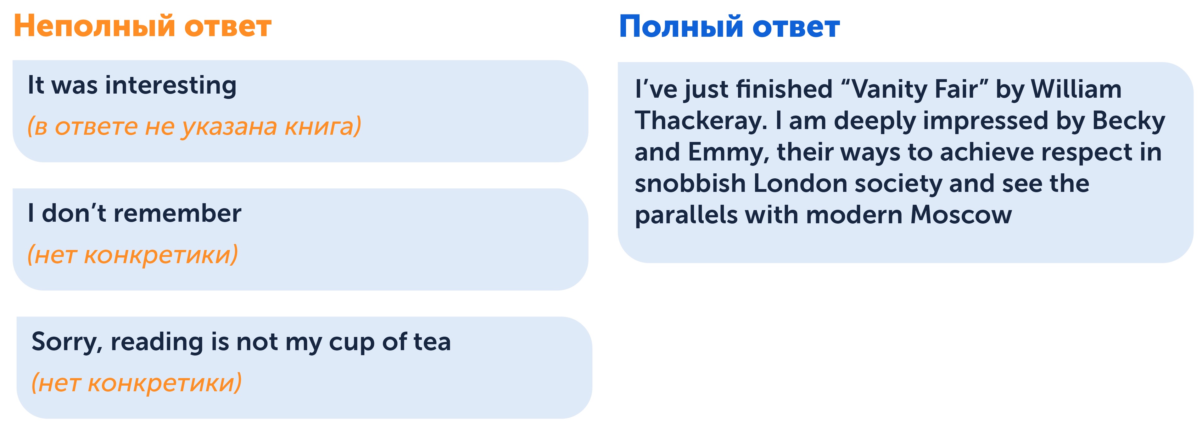 Письмо ЕГЭ английский — образец ответа на вопрос друга