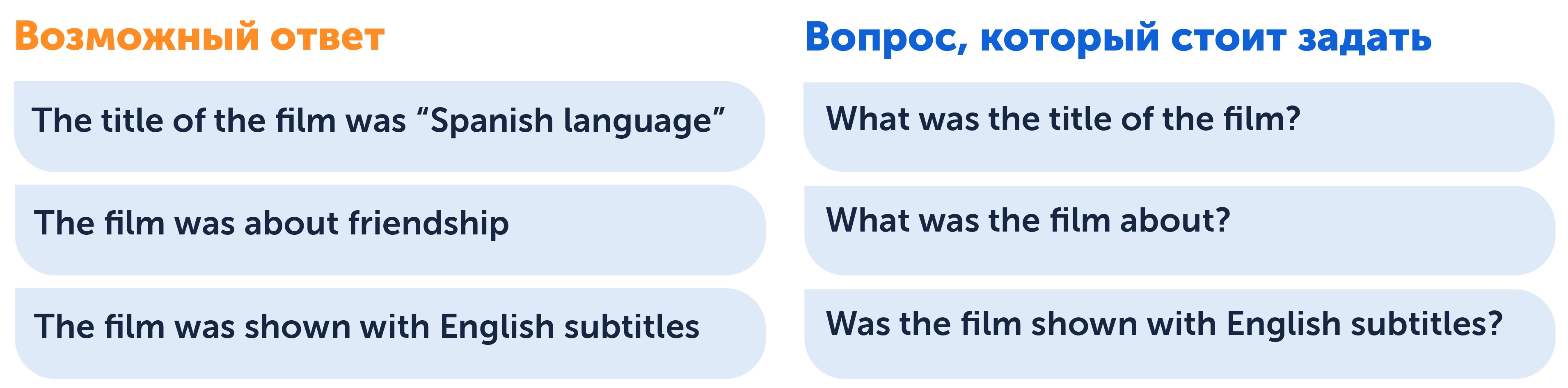Письмо в ЕГЭ по английскому — примеры правильных вопросов