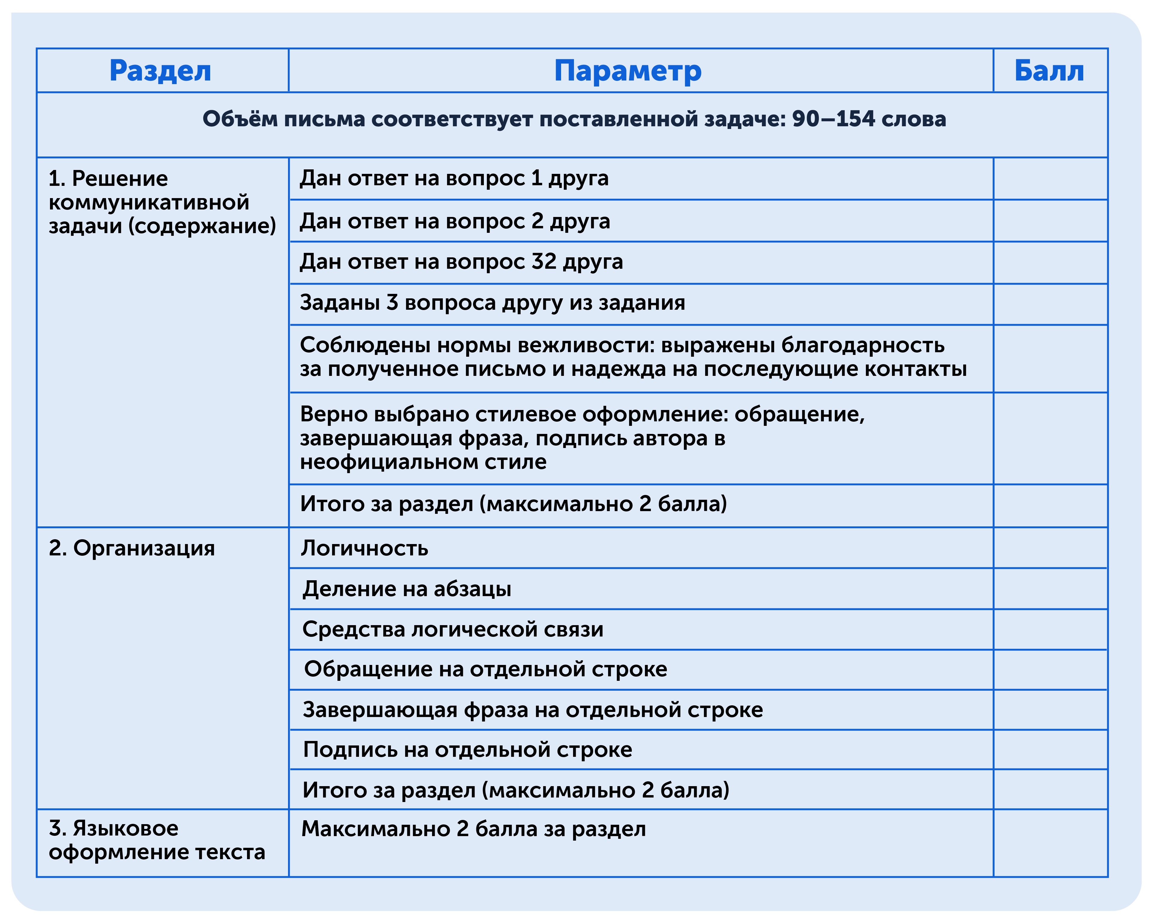 Балл за ЕГЭ по английскому — критерии оценки