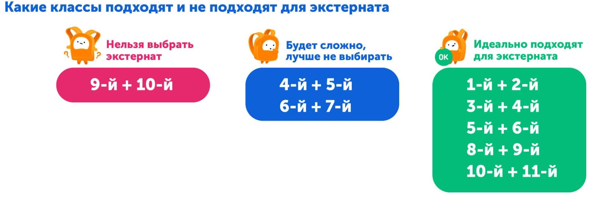 Экстерн — это ученик не в любых классах: какие есть ограничения