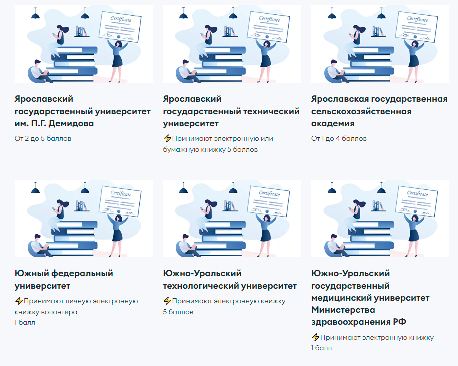 Дополнительные баллы к егэ при поступлении — подсказка