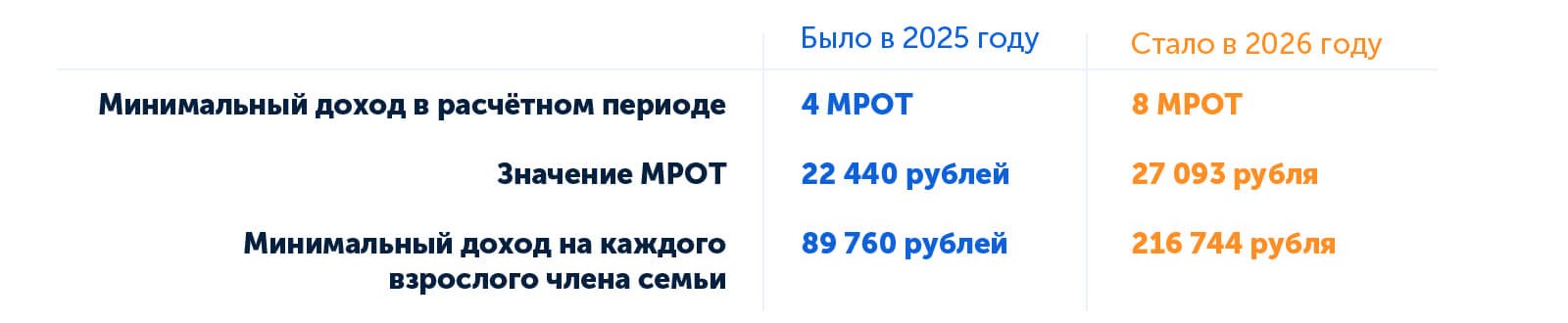 Условие для получения пособия, господдержка для семей в 2026 году 