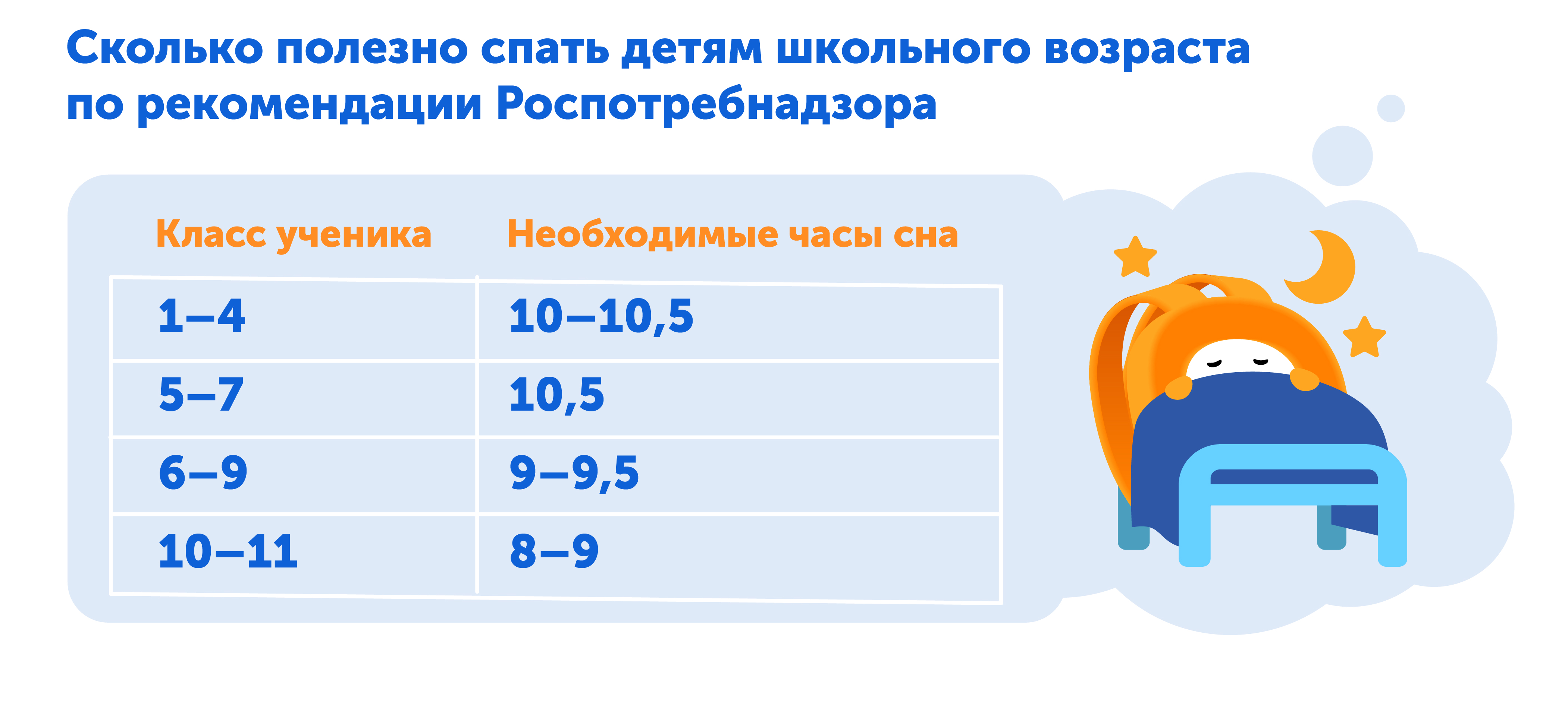 Сколько полезно спать школьникам