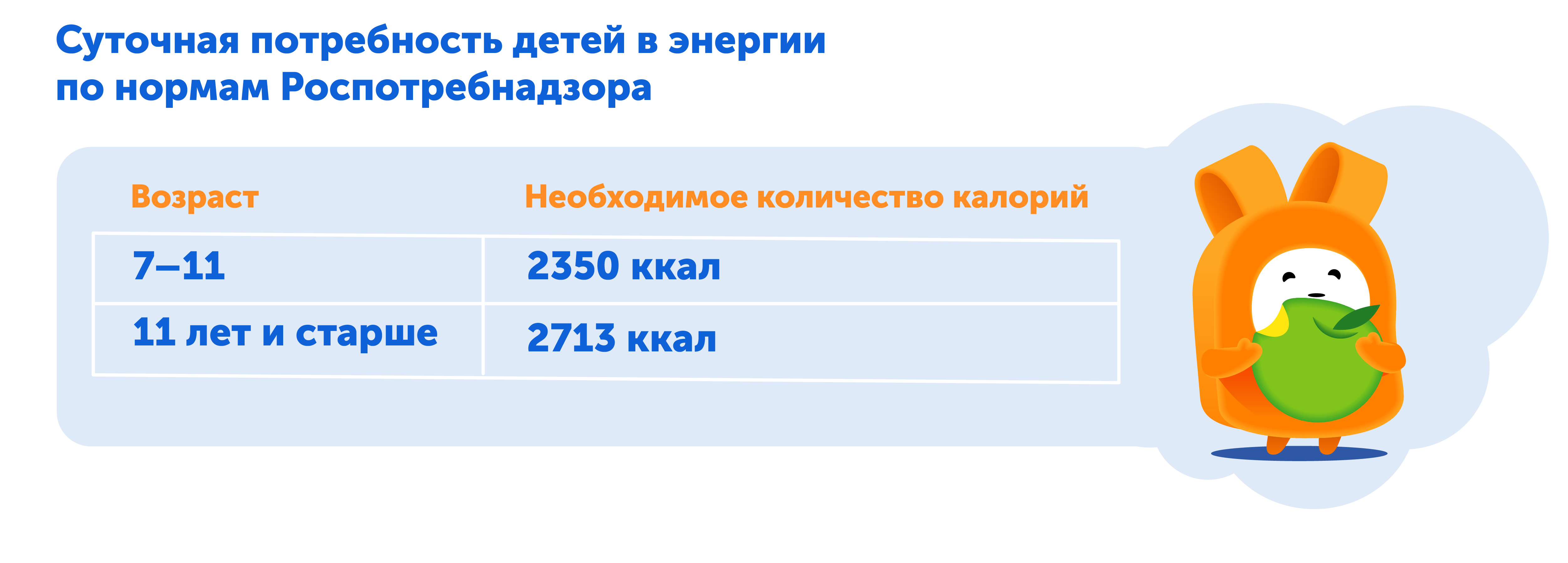 Сколько калорий нужно ребёнку