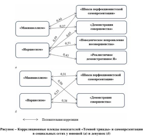 Исследование о подростковй и детской манипуляции учёных чёными из МГППУ и Полоцкого госуниверситета