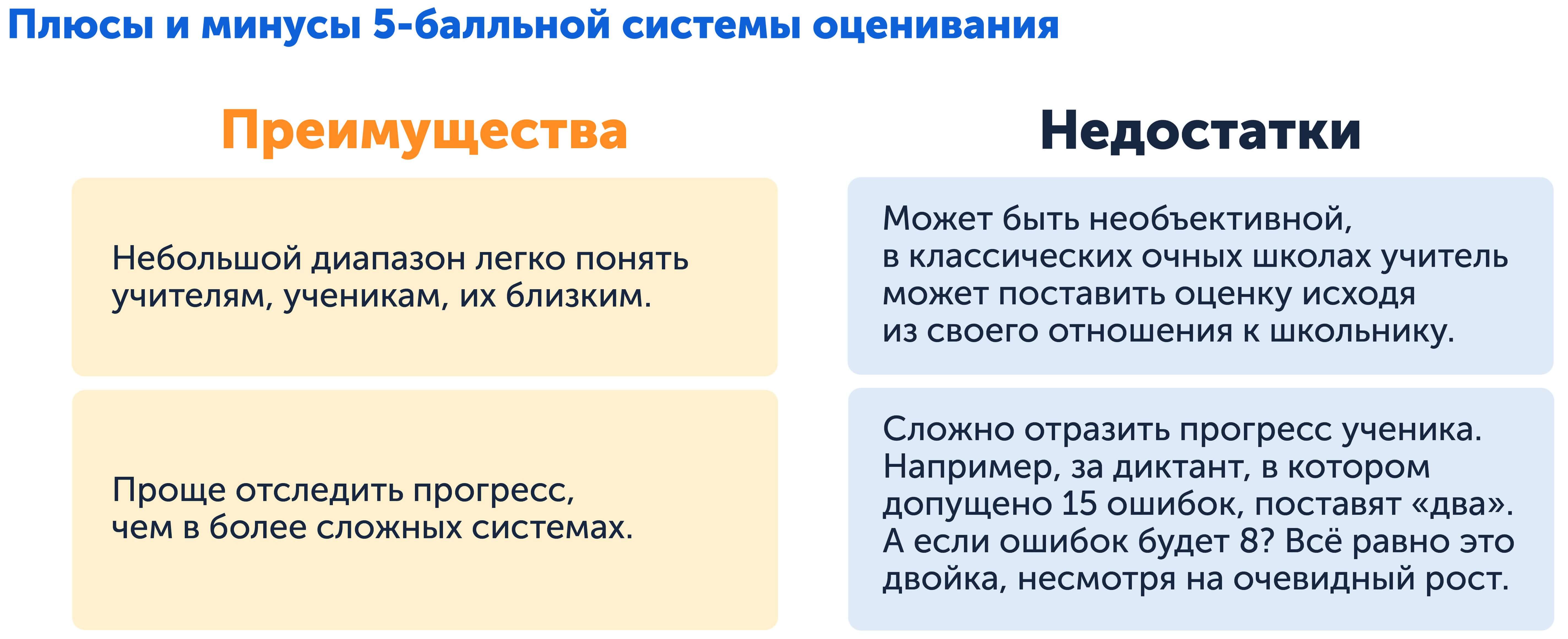 Плюсы и минусы 5-балльной системы оценивания