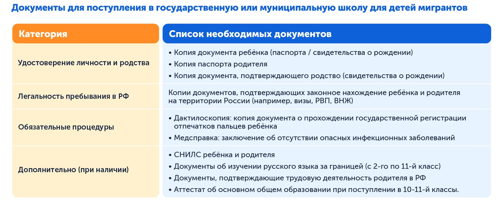 Список документов для поступления в школу РФ для детей мигрантов