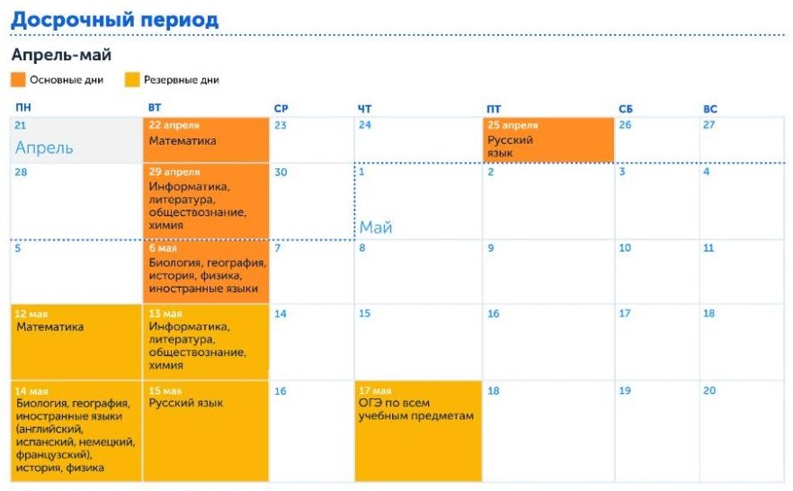 Даты проведения ОГЭ 2025, досрочный период