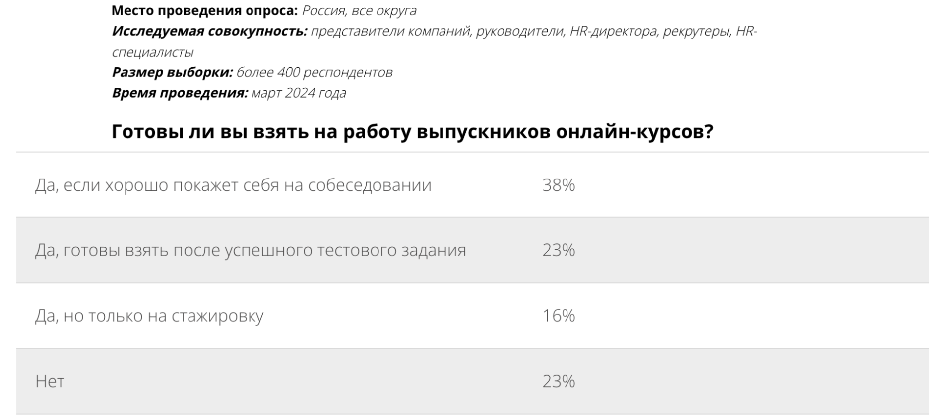 Дистанционное образование, опрос о развитии карьеры