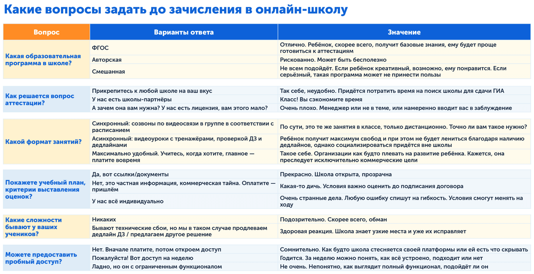 Какую онлайн-школу выбрать, шпаргалка, которая убережёт от ошибок