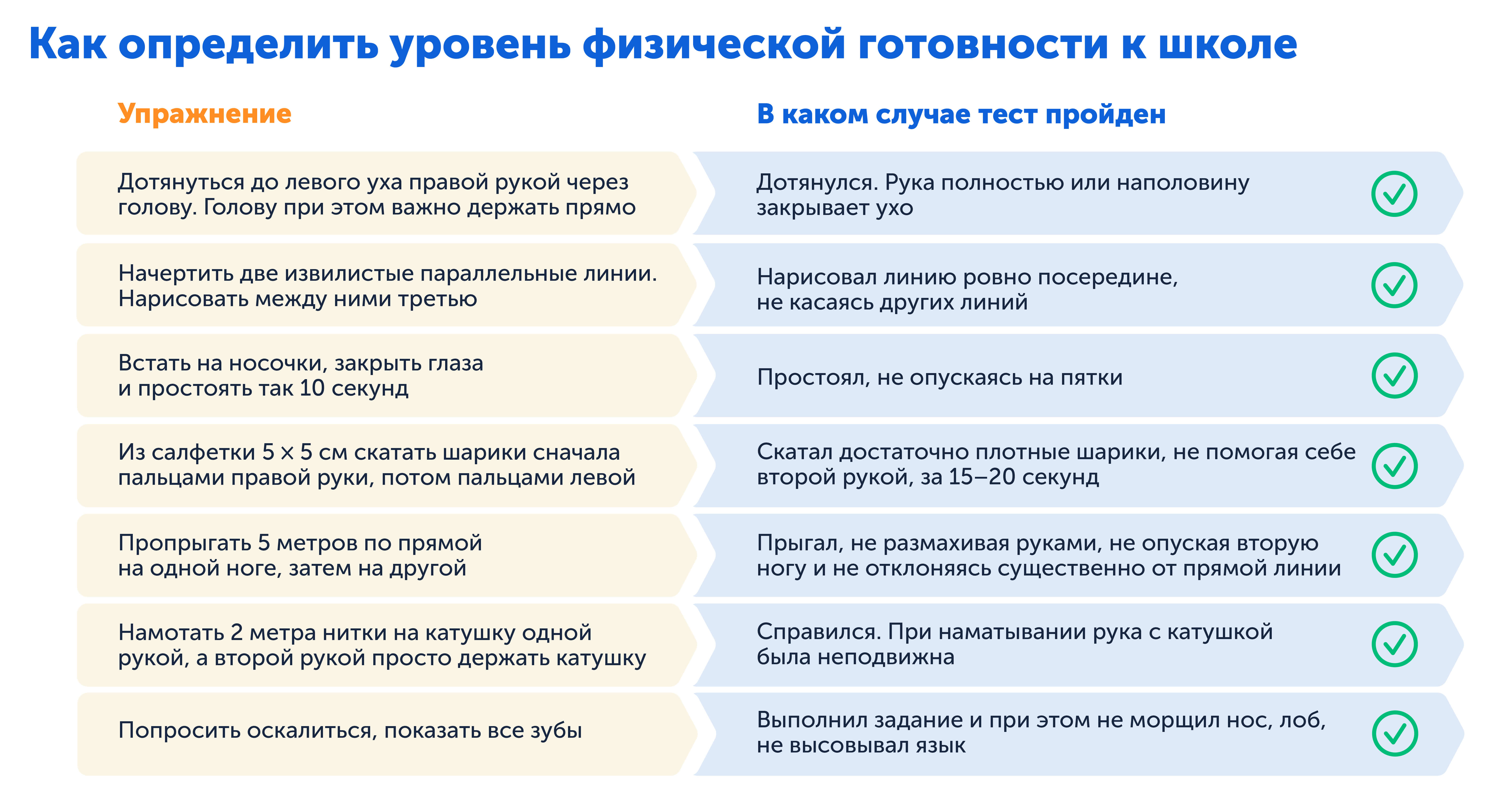 Тест, чтобы определить физическую готовность ребека к школе 