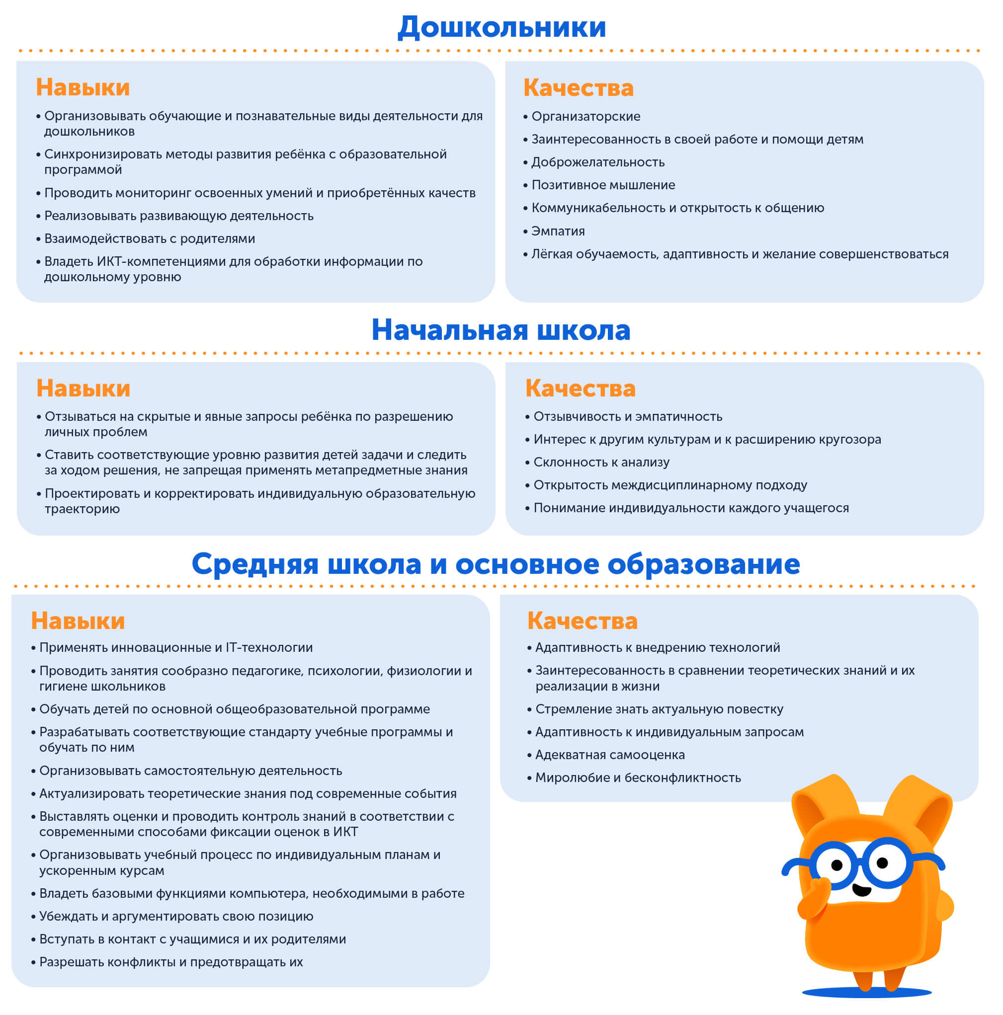 Навыки и качества учителя для школьников разного возраста 