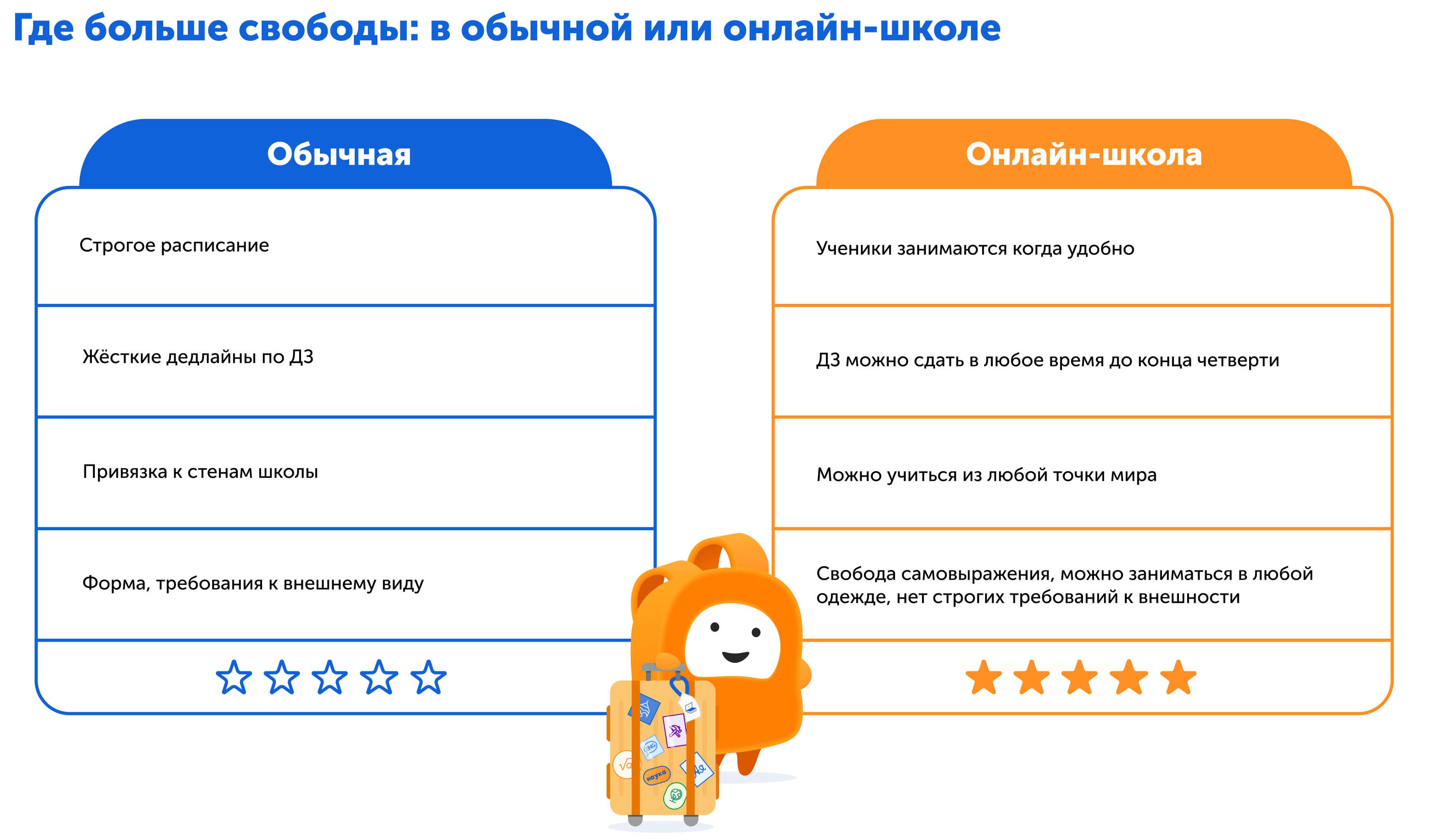 Какая школа лучше | Батл | Сравниваем свободное время в классической и онлайн-школе