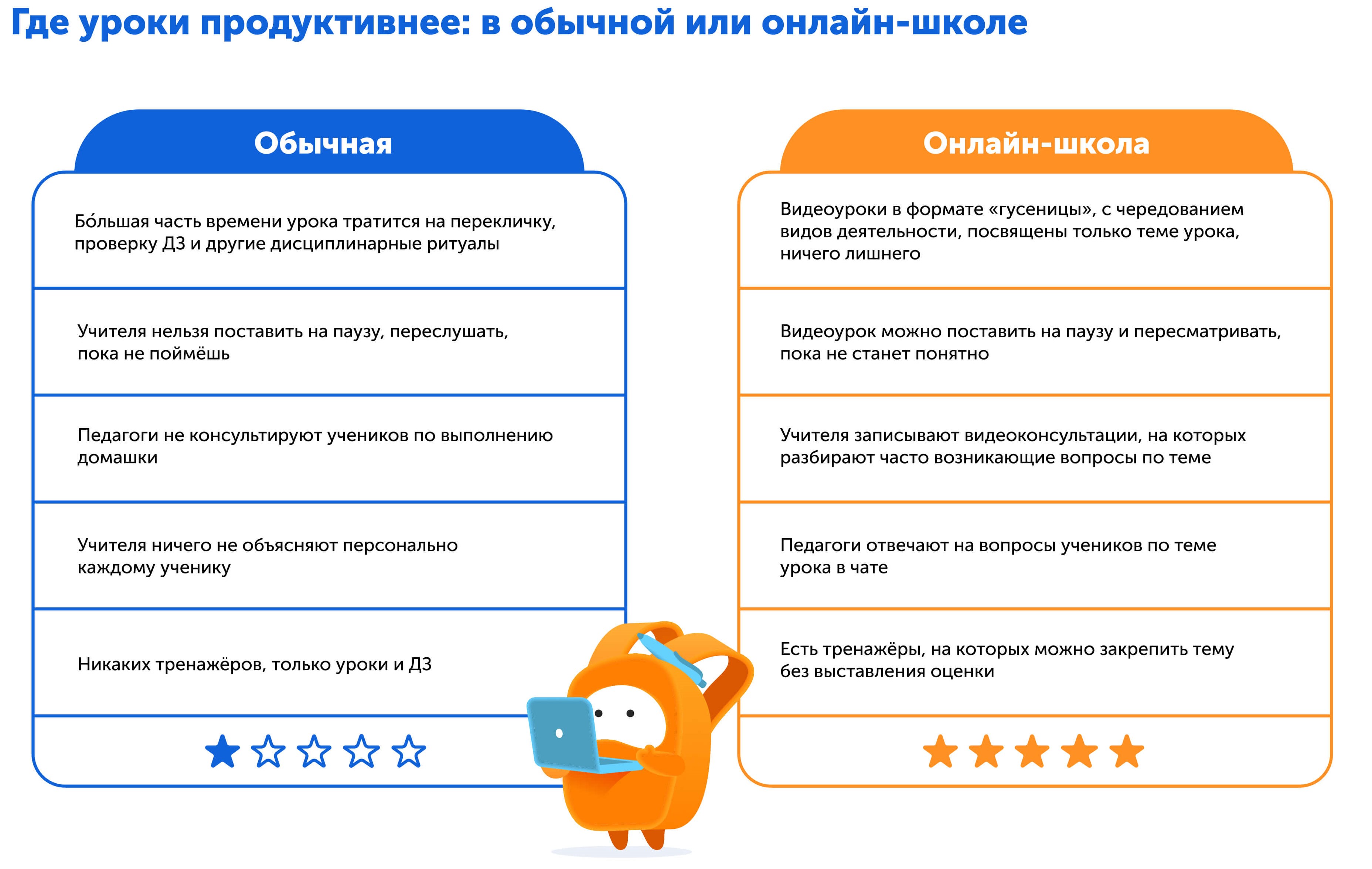 Какую школу выбрать | Батл | Сравниваем уроки в обычной и онлайн-школе