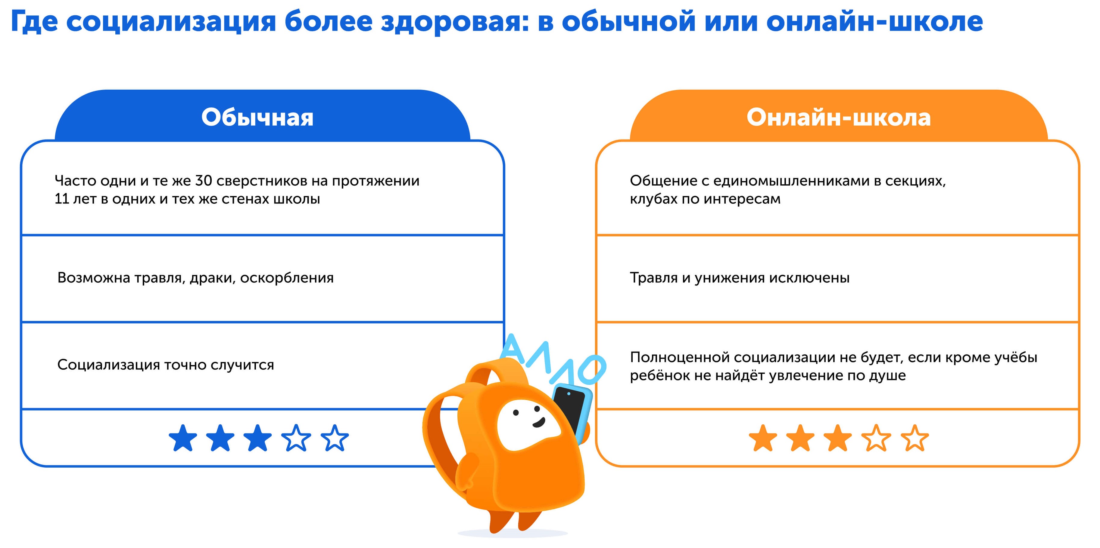Какую школу выбрать | справедливый батл | Сравниваем социализацию в классической и онлайн-школе 
