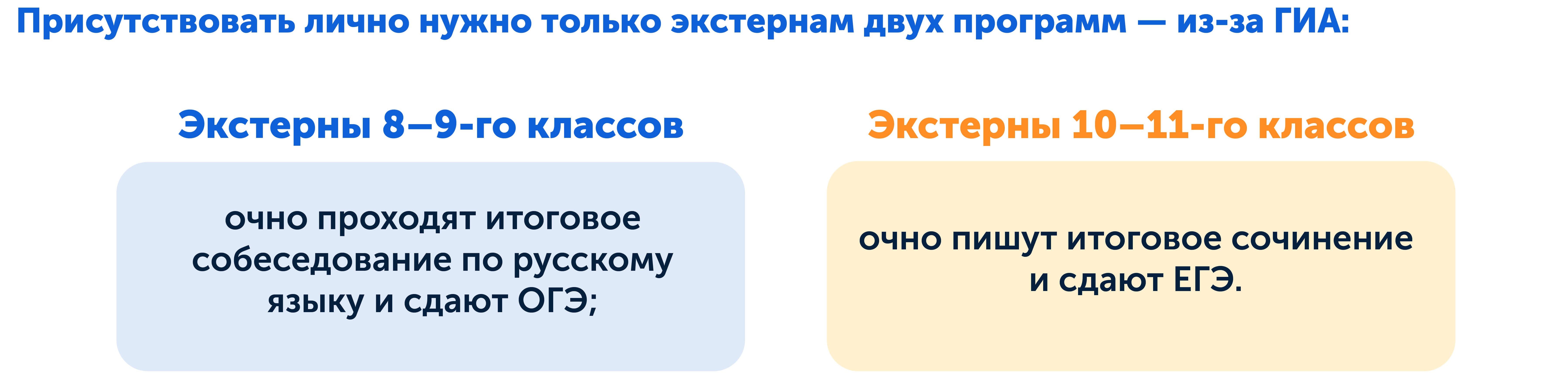 Когда нужно личное присутствие в школе экстернате, 4 ситуации