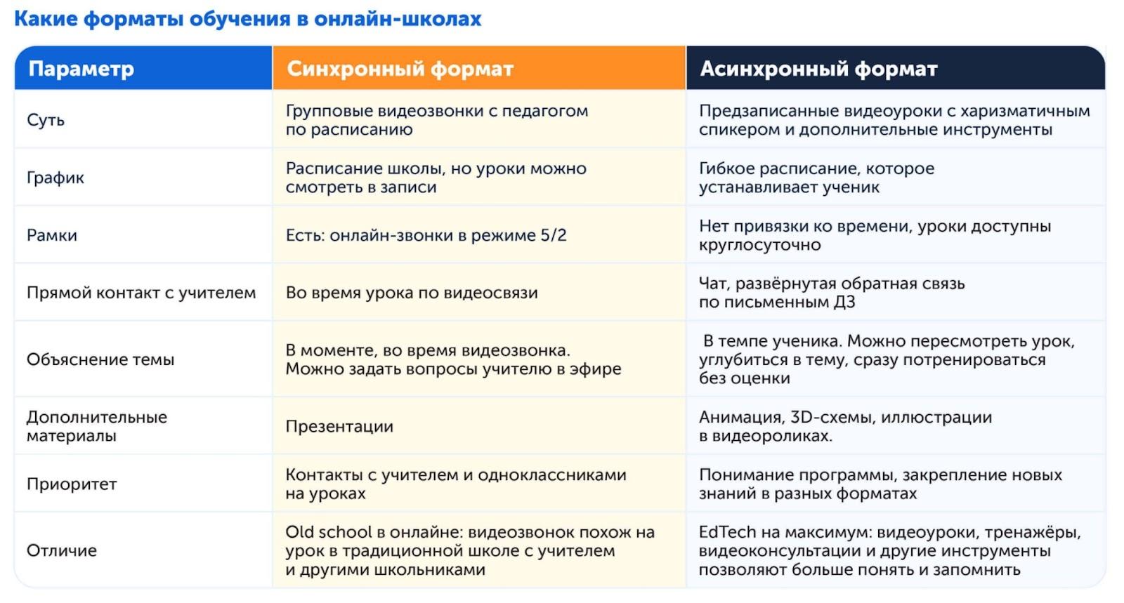 Обучение в начальной школе онлайн — какие существуют форматы для младшеклассников