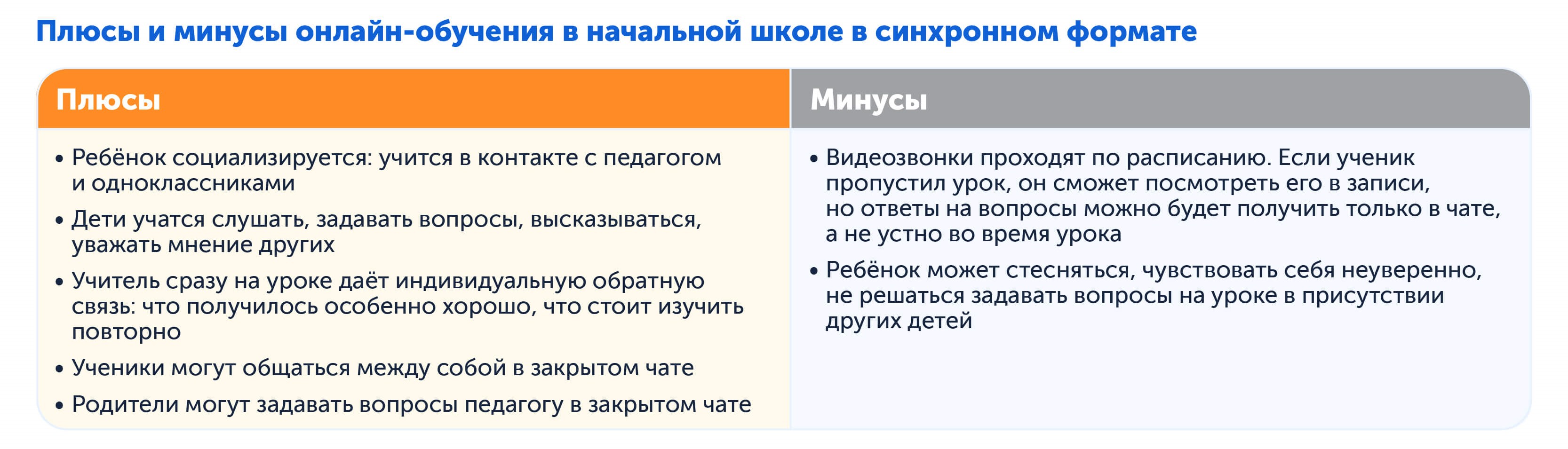 Плюсы и минусы онлайн-обучения в начальной школе в синхронном формате