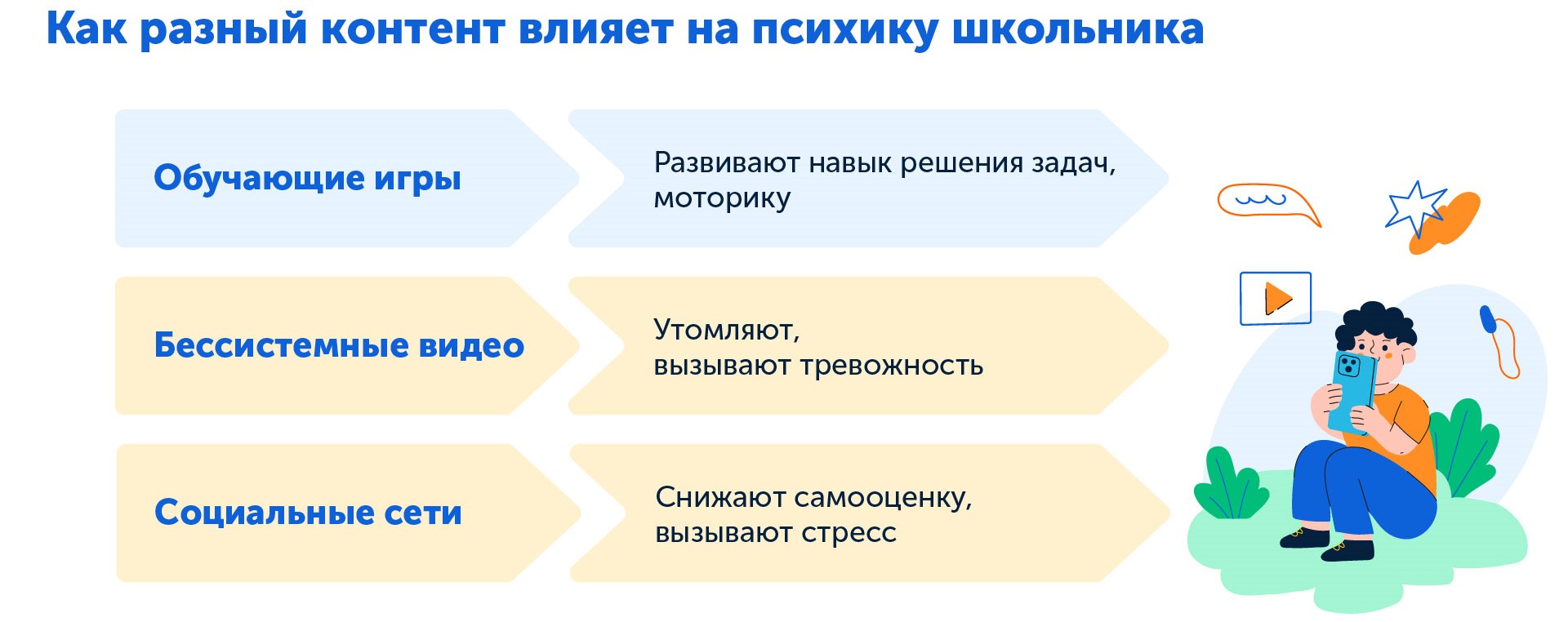 Влияние телефона на детей в зависимости от типа контента 