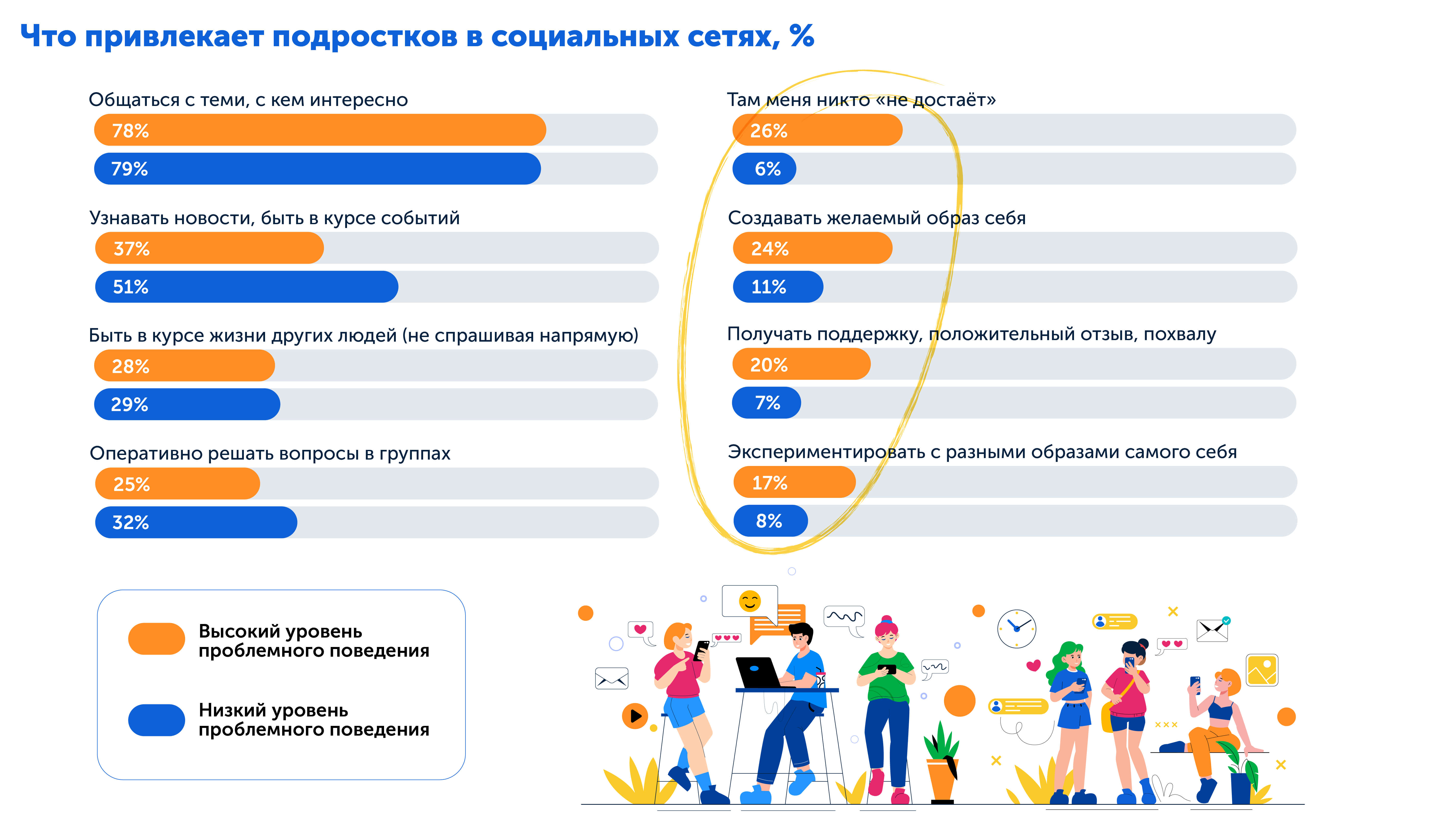 Дети, подростки и соцсети, исследование МГППУ 