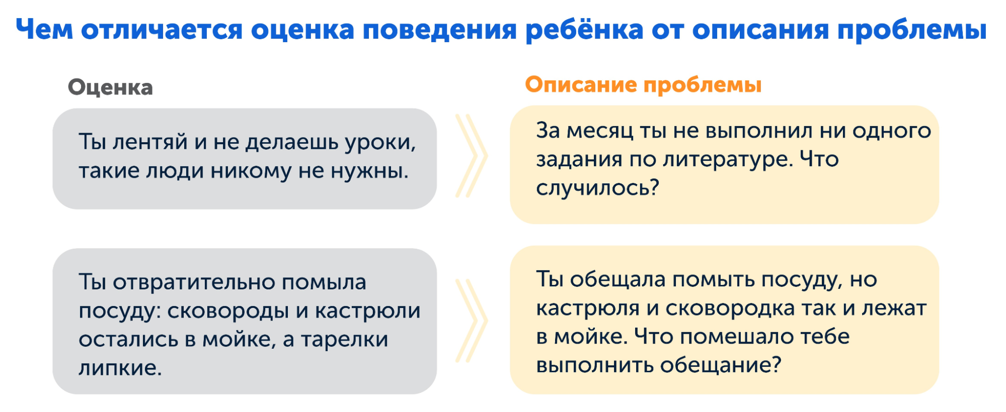 Решаем колнфликт поколений, псхологический лайфхак, чтобы понять друг друга в разном возрасте 