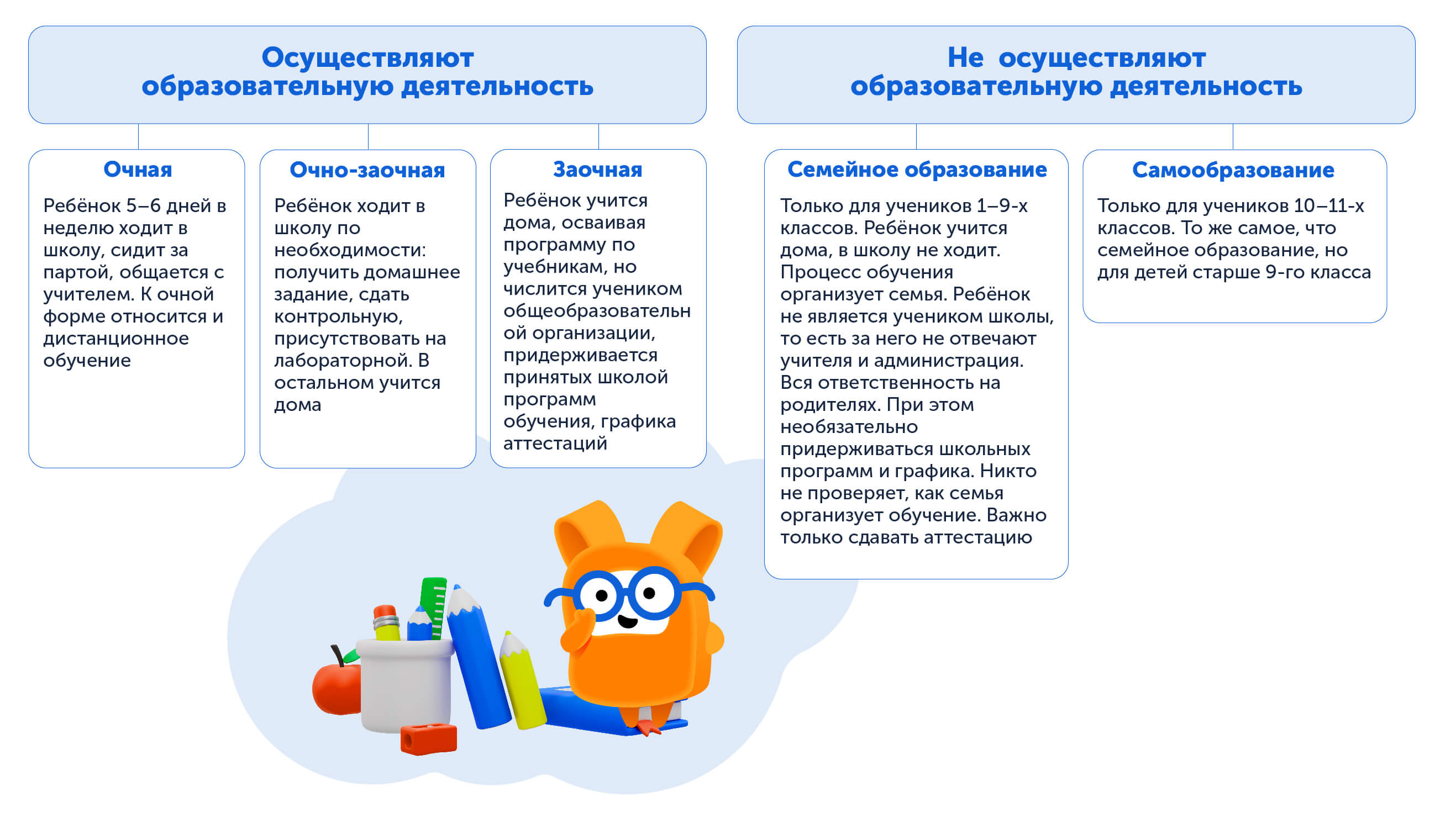 Какие бывают школы