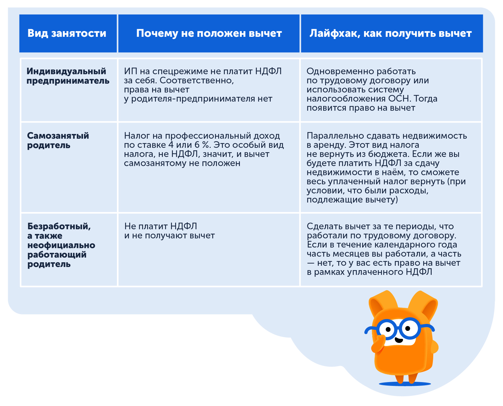 Кому положен налоговый вычет за образование