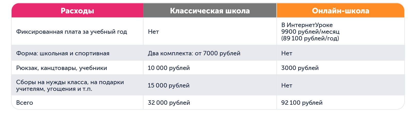 Какая школа лучше | Анализируем расходы в классической и домашней школе: сравниваем синхронный и асинхронный формат 
