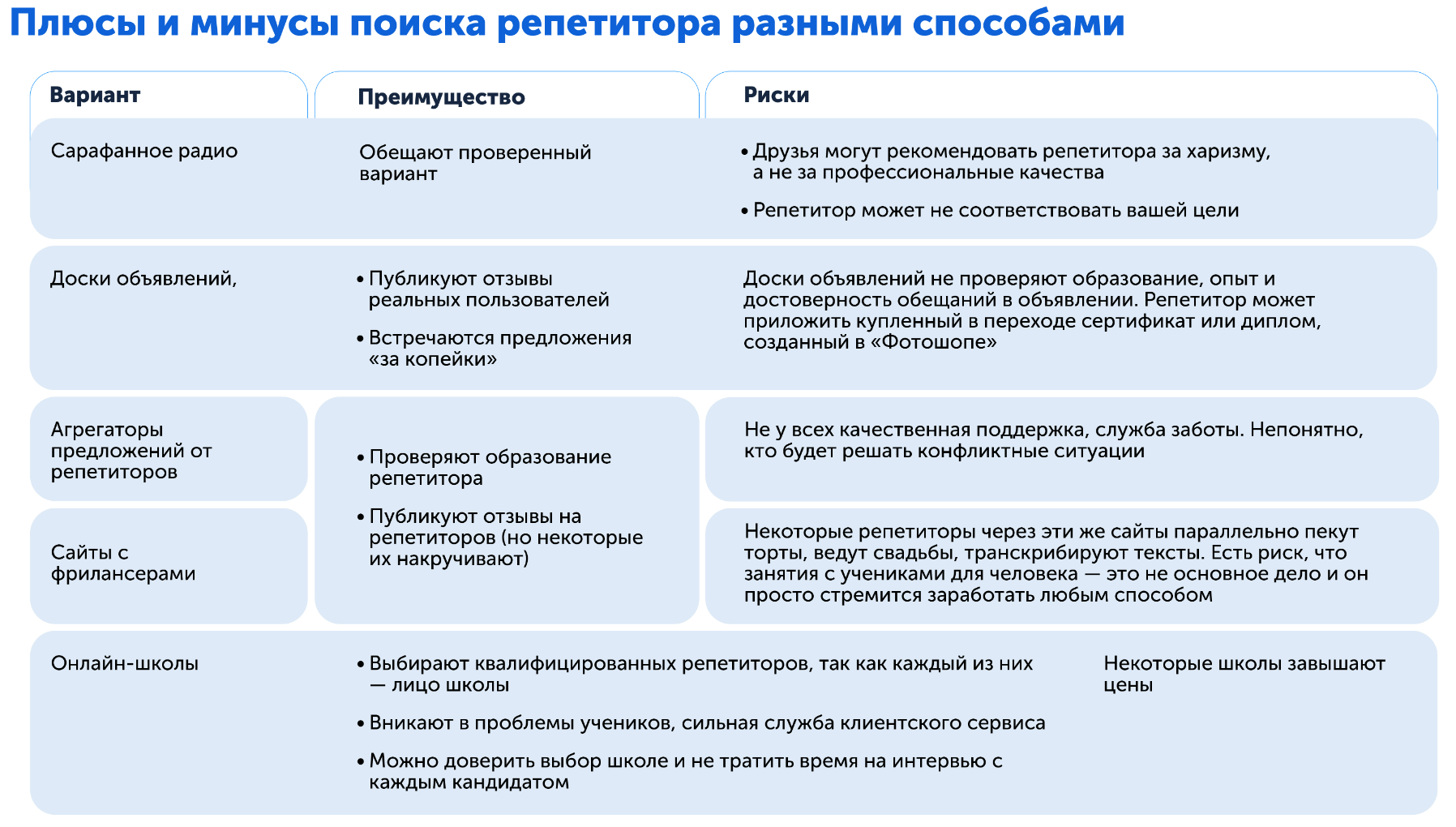 Где найти хорошего репетитора для школьнка
