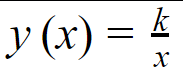 Функция y = k / x