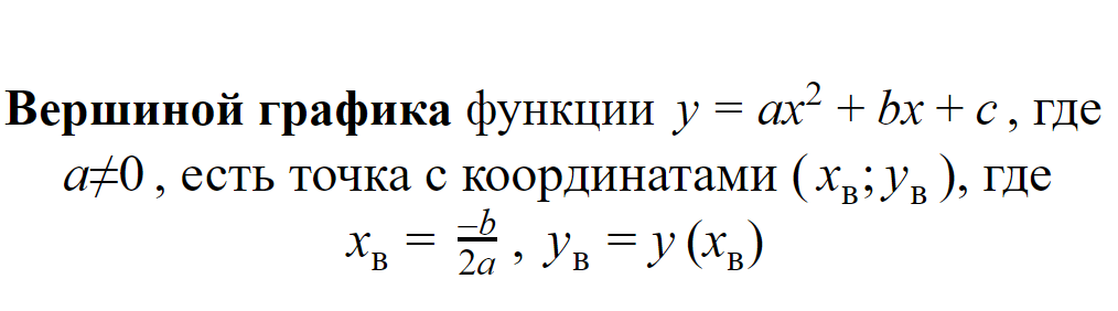 Вершина графика