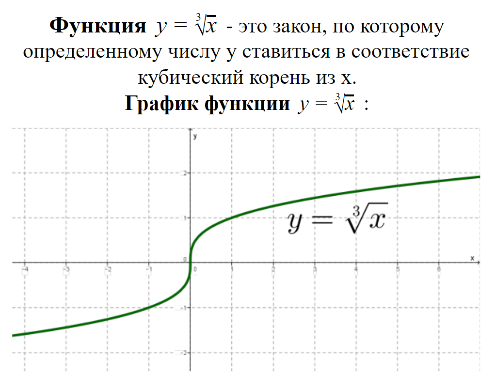 Функция кубического корня из х