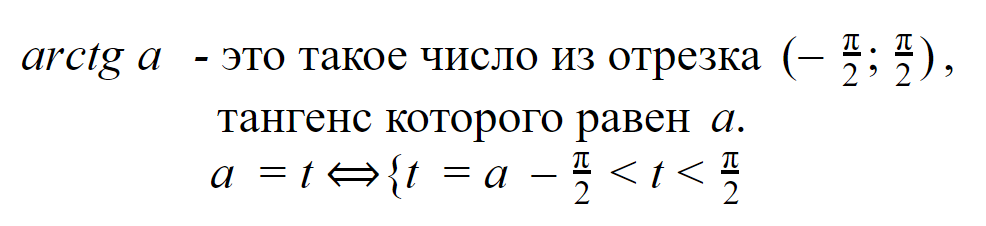 Арктангенс