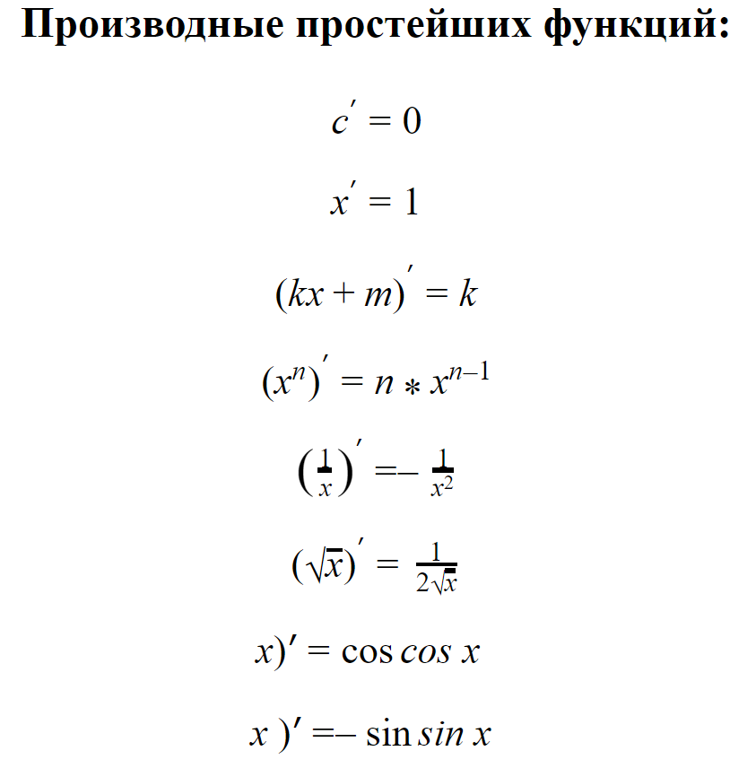 Производные простейших функций