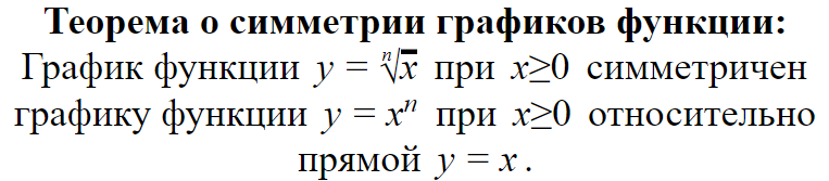 Теорема о симметрии графиков функции