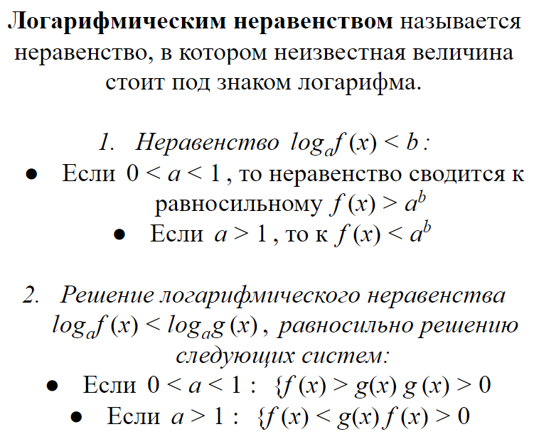 Логарифмическое неравенство