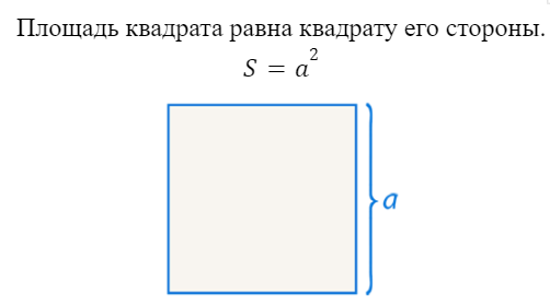 Площадь квадрата