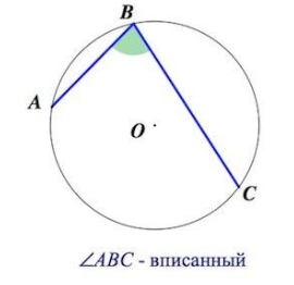 Вписанный угол